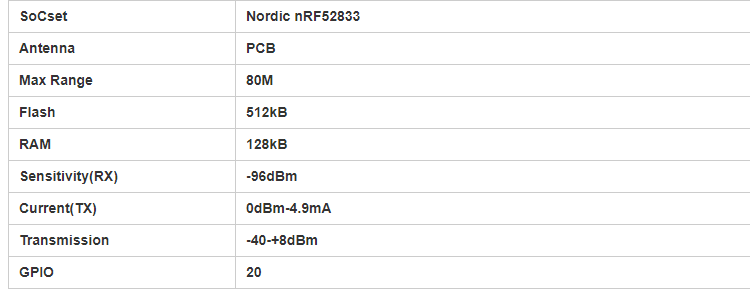 Minewsemi 초소형 BLE 모듈 블루투스 5.2 nRF52833 고성능 저에너지 모듈 MS51SF11