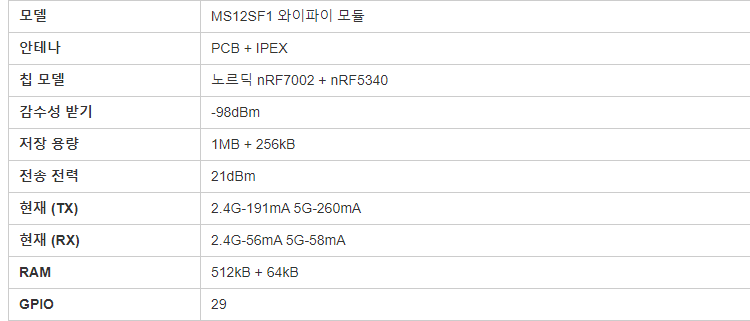 MinewSemi WiFi 6 BLE 5.3 콤보 모듈 nRF7002 + nRF5340 저에너지 고성능 WiFi 모듈
