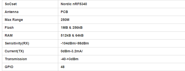 48GPIO 듀얼 코어 nRF5340 북유럽 블루투스 BLE 5.3 모듈 PCB 안테나 지원 LE 오디오