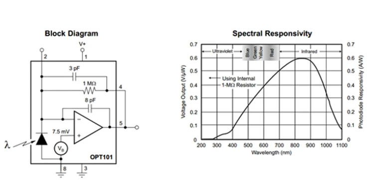 OPT101 Light Analog Light Intensity Sensor Module Single Chip Photoelectric Diode 14KHz CJMCU-101 (1)