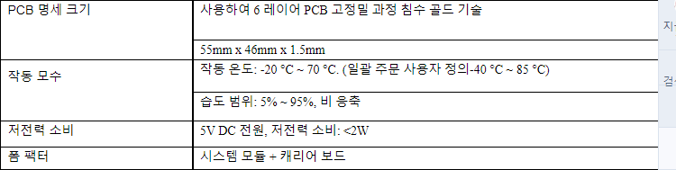 모듈에 맞춤형 코어 임베디드 a7 개발 보드 시스템