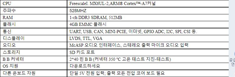 모듈에 맞춤형 코어 임베디드 a7 개발 보드 시스템