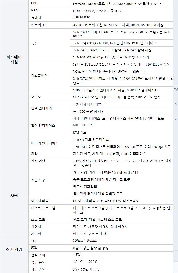 핫 세일 i.MX6 팔 임베디드 Cortexa9 다운로드하세요 메인 소프트웨어 하드웨어 개발 PCBA