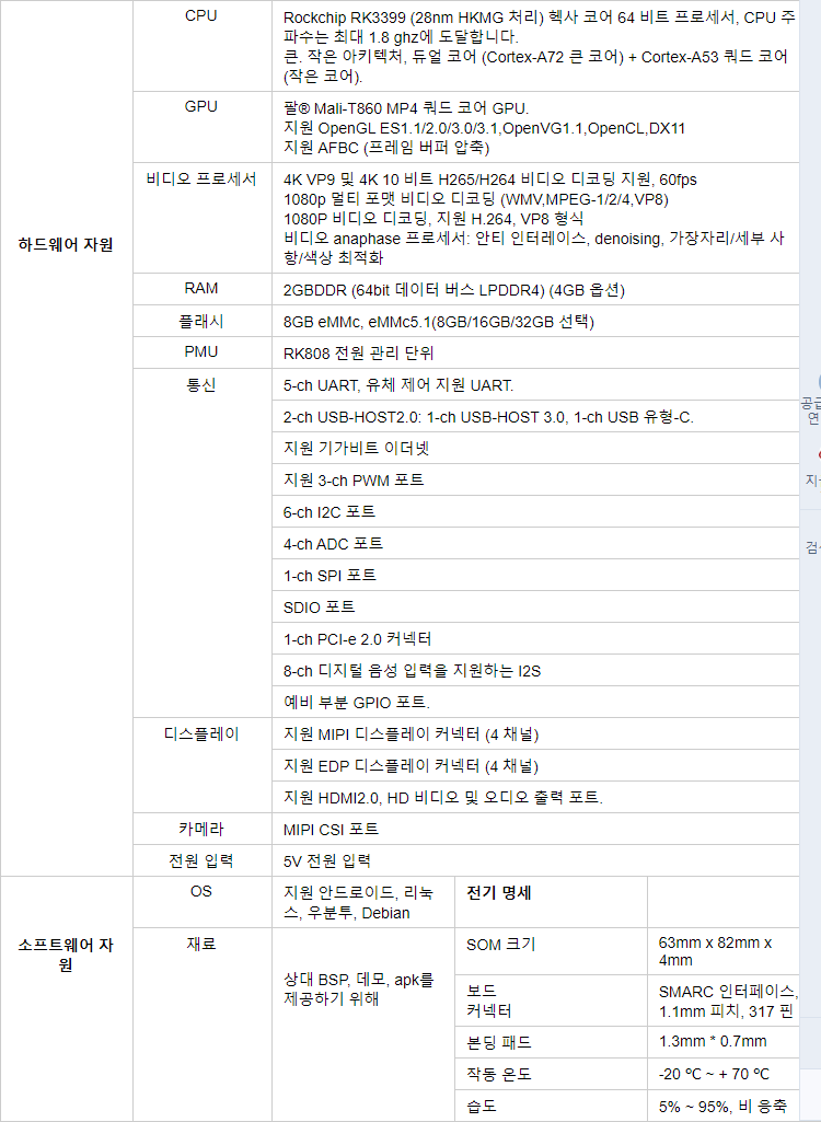 RK3399 안드로이드 시스템 모듈 2GB RAM 8GB eMMC