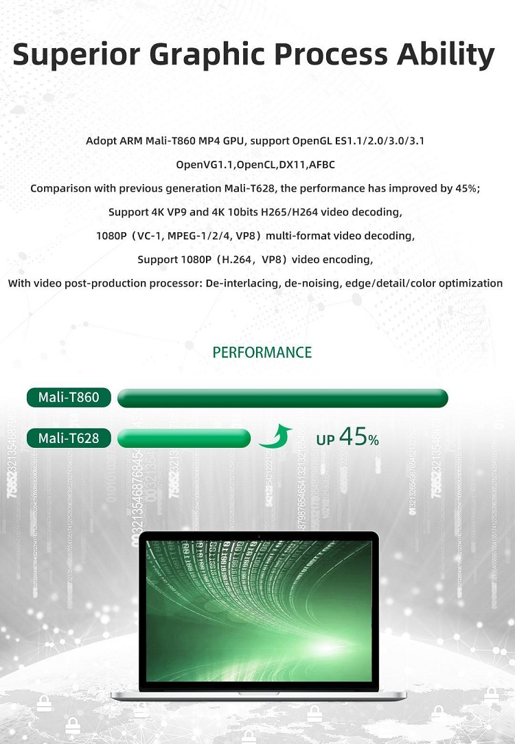 RK3399 안드로이드 시스템 모듈 2GB RAM 8GB eMMC