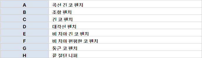 LAOA 7 개 새로운 5/6 인치 플라이어 세트
