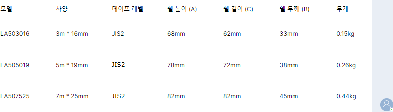 LAOA 3m/5m/7.5m 튼튼한 레슬링 녹슨 강철 측정 테이프 더블 크기 중국에서 만든