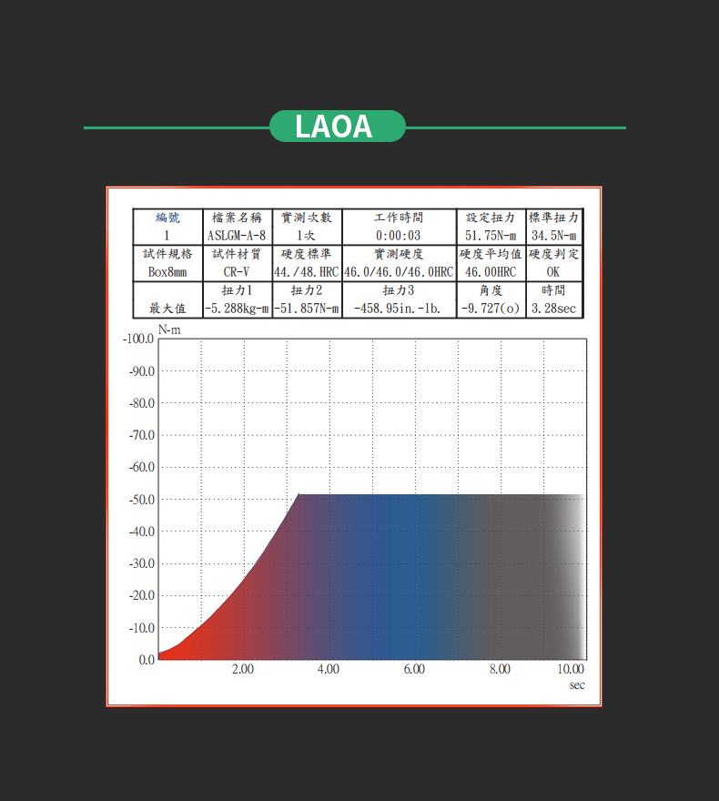 LAOA 미니 짧은 래칫 렌치 16-20mm 조정 가능한 스패너 CR-V 원숭이 렌치 자동차 차량 자동 교체 부품 DIY