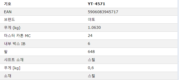 YATO YT-4571 건설 도구 타격 도구 루핑 해머 600G