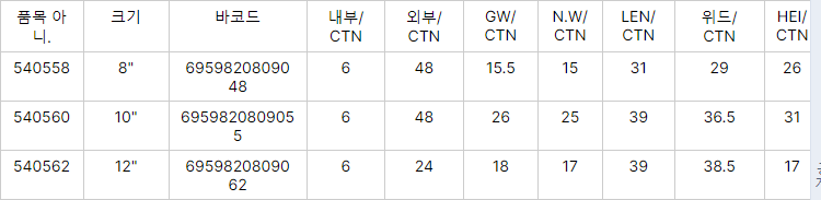 크롬 도금된 렌치 직업적인 육 구멍을 가진 조정가능한 렌치를 가진 다 기능 질 탄소 강철을 강화하십시오