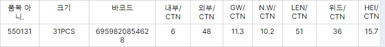 31Pcs 스크루 드라이버 비트 세트 휴대 전화 수리 도구 스크루 드라이버 세트 멀티 도구 가전 수리 손 도구 세트
