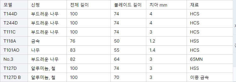 LISCA 5PCS 톱 블레이드 T101BR 클린 절단 나무 PVC 섬유판 왕복 톱 블레이드 전동 공구