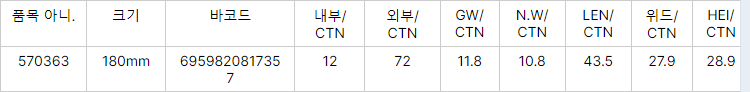 180mm 다목적 스테인레스 스틸 가위 헤비 듀티 케이블 절단 가위 커터