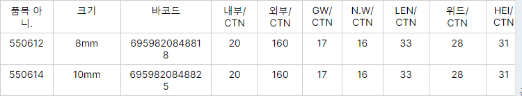 3Pcs 육각 소켓 슬리브 노즐 강한 자기 너트 드라이버 세트 드릴 비트 어댑터 바람 승인 슬리브 전기