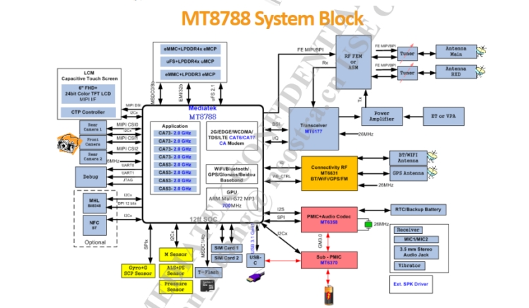 MediaTek 4G 코어 보드 MT8788 고성능 안드로이드 개발 보드 oem/odm 안드로이드 마더 보드 pcba 사용자 정의