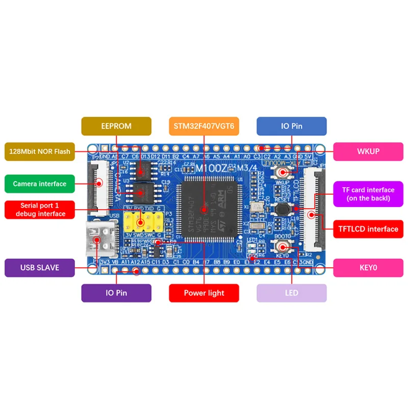STM32F407ZGT6 최소 시스템 보드 (코어 보드) ARM 개발 보드 STM32F4 MCU [ALIENTEK-27]