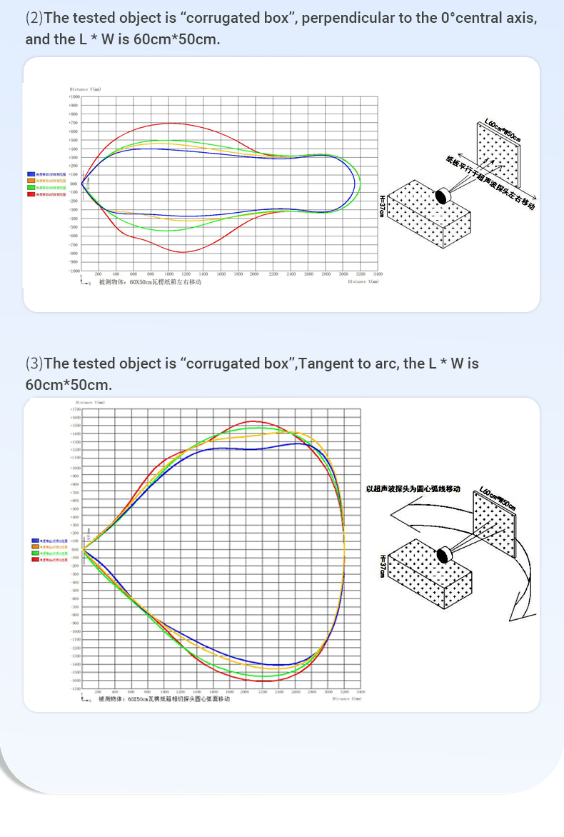 A22 Agv 장애물 회피 2cm 블라인드 존 미니 초음파 센서