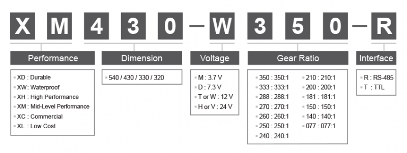 다이나믹셀 2XC430-W250-T