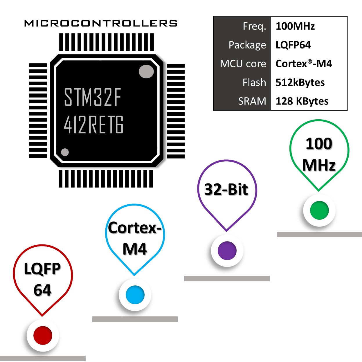 V1.1 Python 개발 보드 데모 보드 코어 모듈 Cortex-M4 모듈 [OPEN-ZTC63-01]