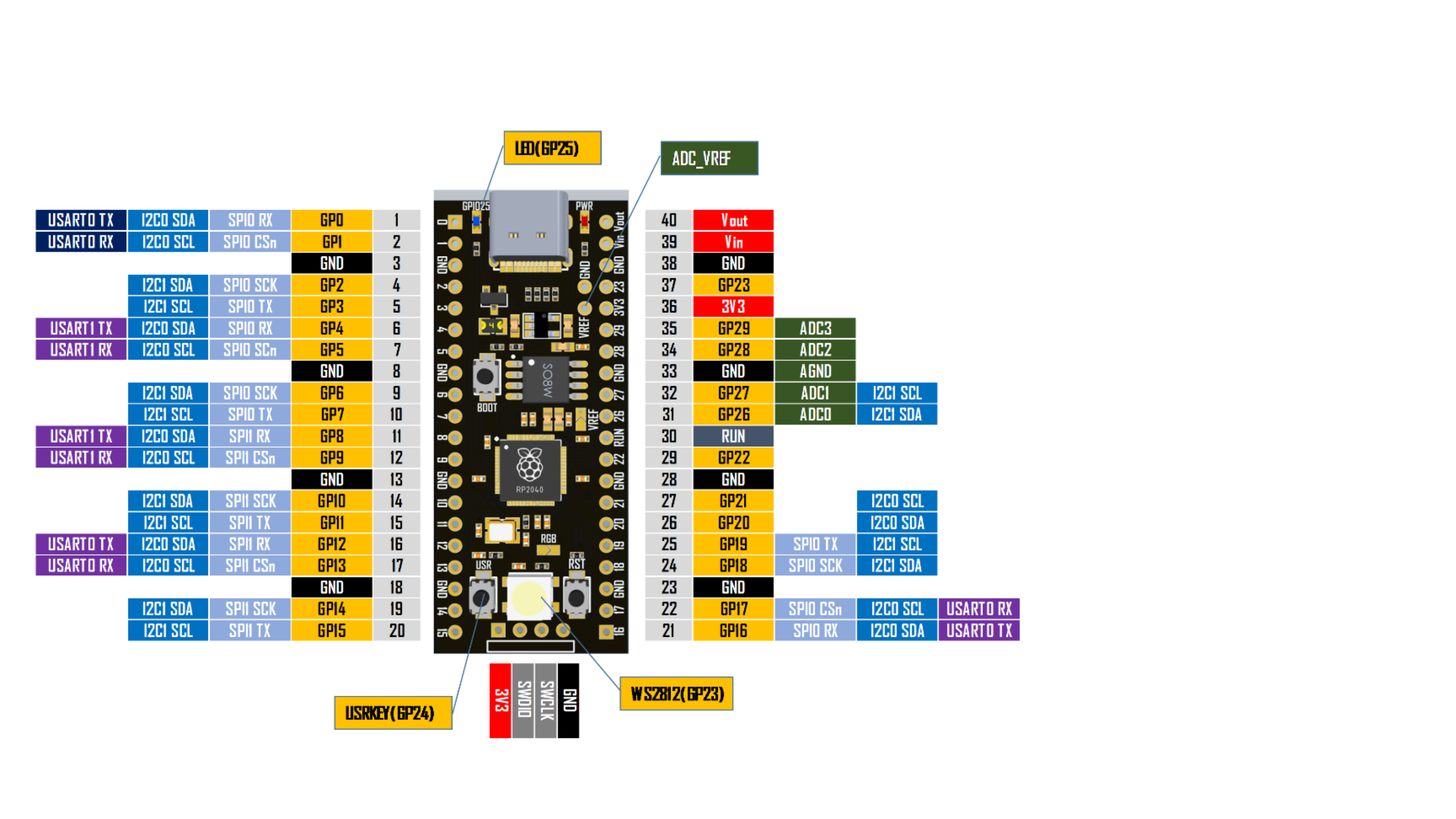 YD-RP2040 vcc-gnd 스튜디오 Raspberry Pi Pico-PLUS MCU 보드 마이크로 컨트롤러 보드 [OPEN-ZTC63-02]