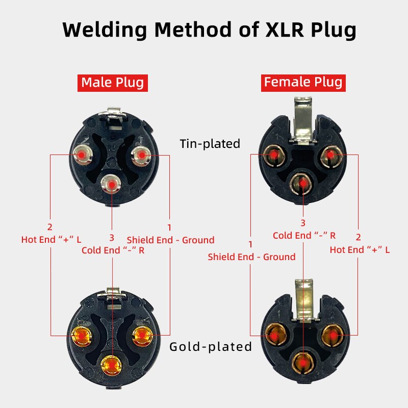 NEUTRIK REAN 90도 직각 L자형 XLR 플러그 3 핀 암수 마이크 라인 오디오 XLR 용접 플러그 YS186 YS187 YONGSHENG [OPEN-ZCF23-59]