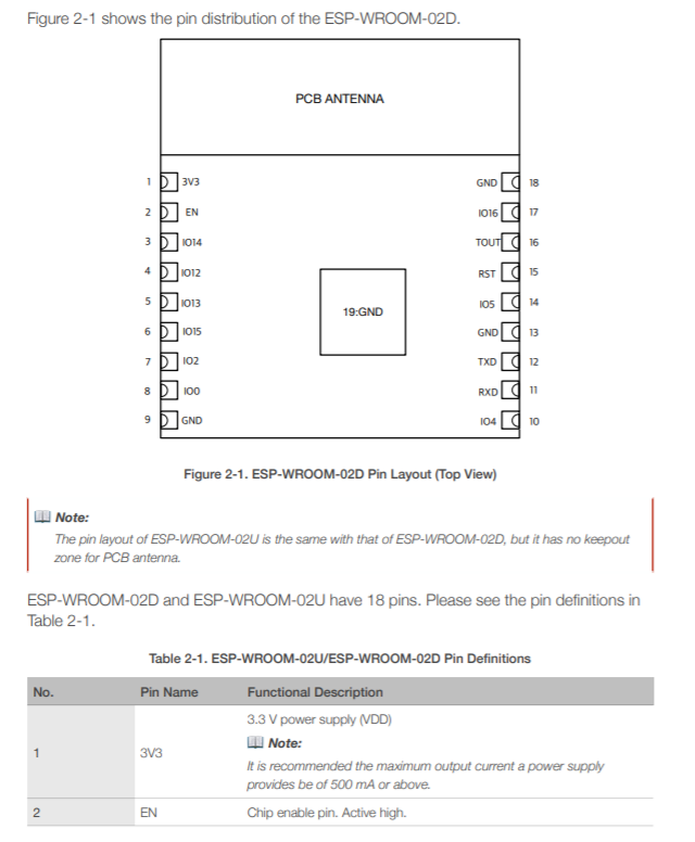 Espressif wifi 모듈 ESP-WROOM-02D 2MB 모듈 PCB 안테나 스마트 홈에 사용 [ZTF109-16]