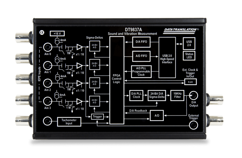 MCC DT9837B - 105.4kS/s/ch 동적 신호 분석기 [DGLT-6069-410-048]