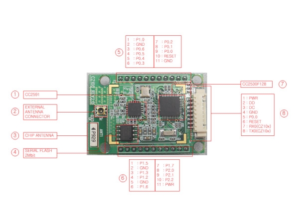 Zigbee Module 지그비 모듈 CC2530 + CC2591 2.4GHz (CM-Z100)