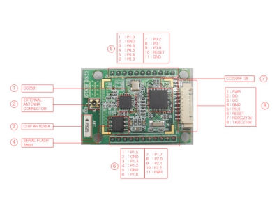 Zigbee Module 지그비 모듈 CC2530 + CC2591 2.4GHz (CM-Z100)