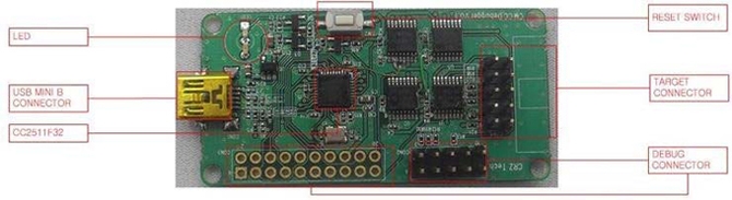 Zigbee Middle Package (Zigbee Module CC2530)