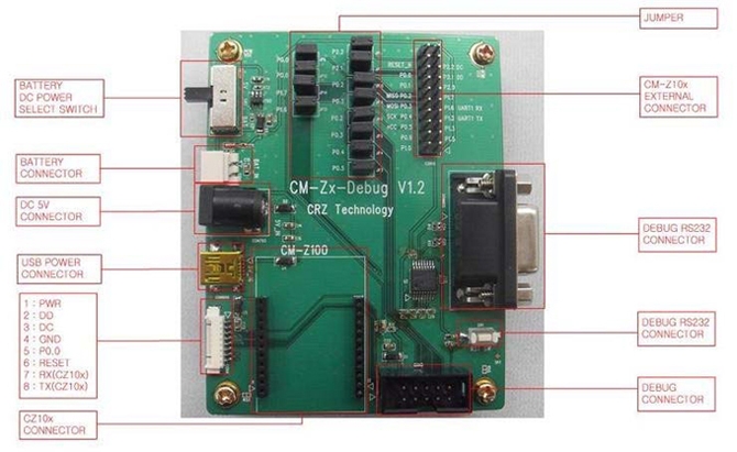 Zigbee Middle Package (Zigbee Module CC2530)
