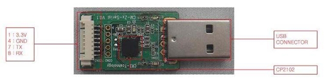 Zigbee Middle Package (Zigbee Module CC2530)
