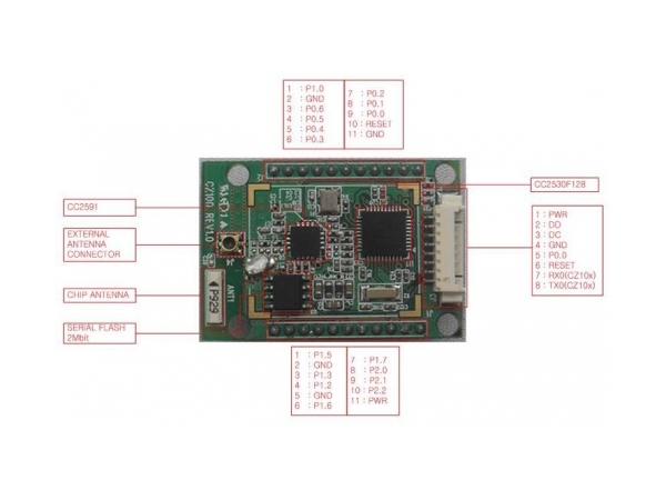 Zigbee Premium Package 1 (Zigbee Module CC2530 + CC2591)