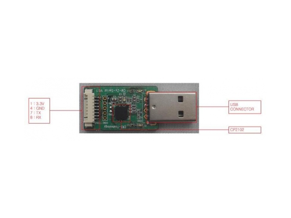 Zigbee Premium Package 1 (Zigbee Module CC2530 + CC2591)