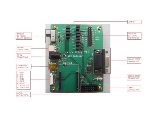 Zigbee Premium Package 1 (Zigbee Module CC2530 + CC2591)