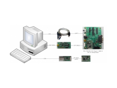 Zigbee Premium Package 1 (Zigbee Module CC2530 + CC2591)