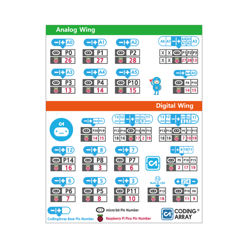 마이크로 비트 (micro;bit) 확장 쉴드