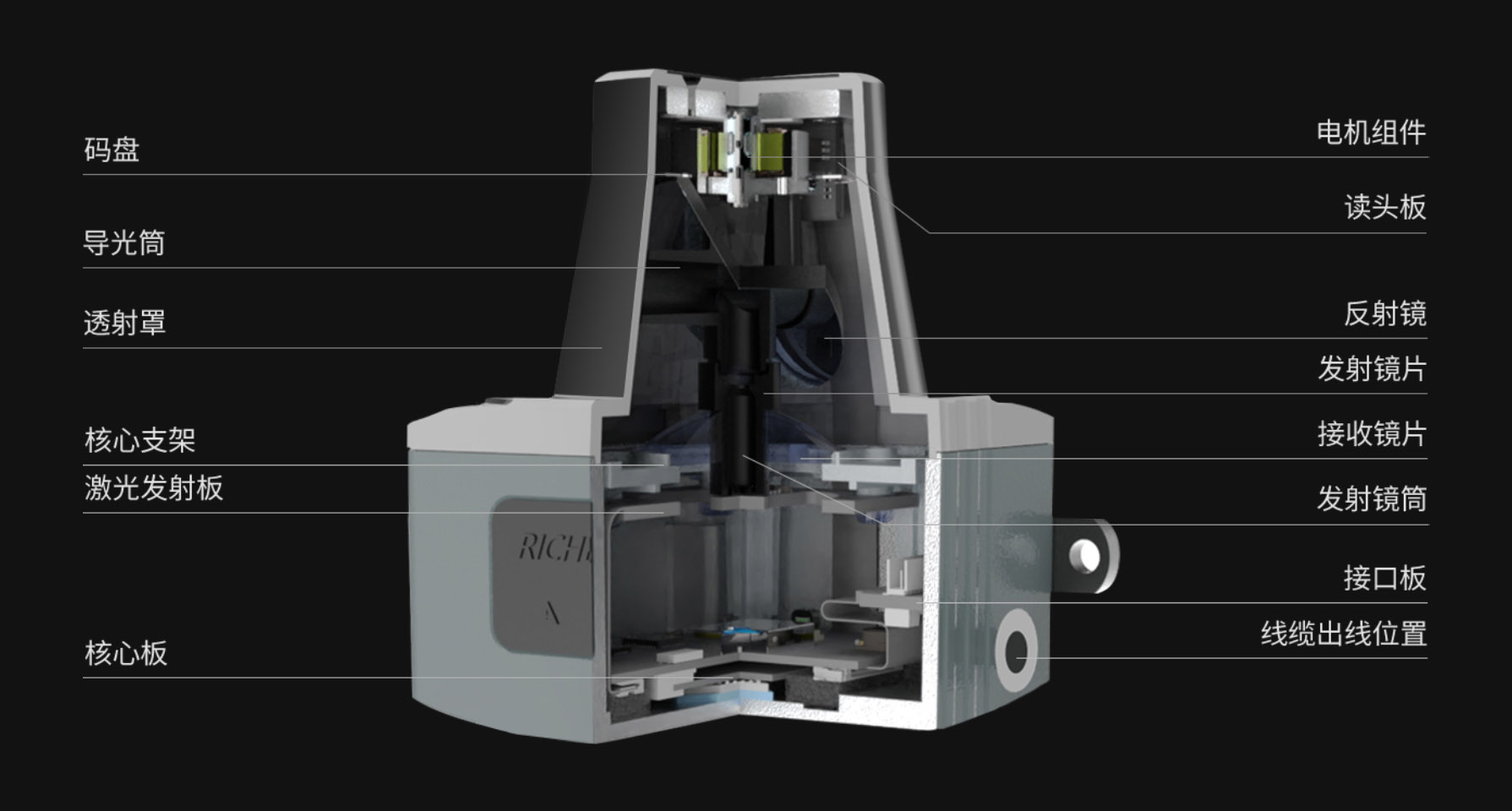 LakiBeam1S 2d 드론 청소기 로봇 용 모바일 LiDAR 센서 안전 자율 라이다 드론 매핑 uav 라이다 [Richbeam-03]