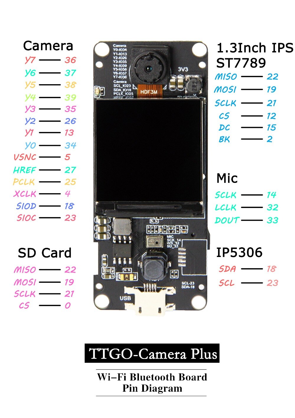 T-Camera Plus 카메라 모듈 ESP32-DOWDQ6 블루투스 와이파이8MB OV2640 [LILYGO-35]