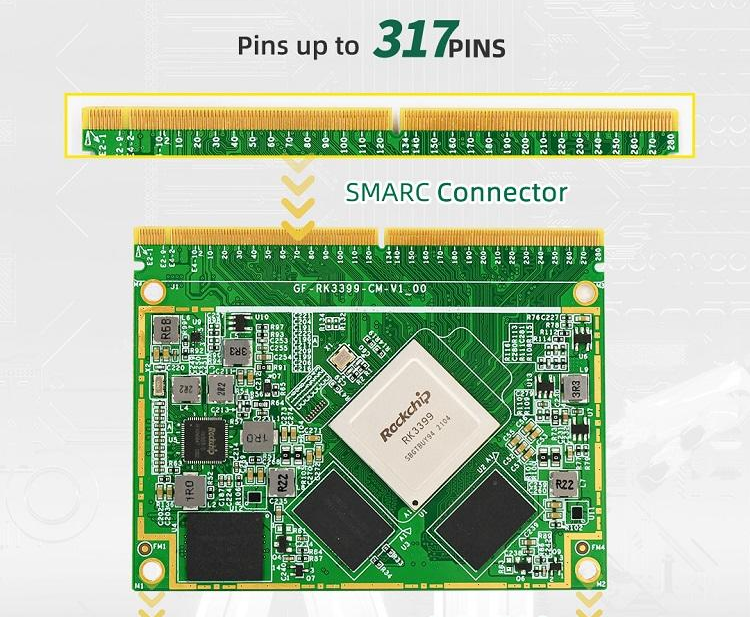 안드로이드 시스템 모듈 4G+16G eMMC GF-RK3399-CM [Qiyang-07]