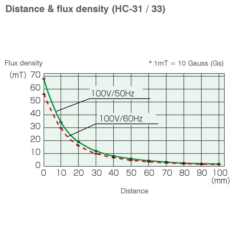 HC-31-220 탈자기 [HOZAN-HC-31-220]